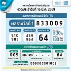 ตรวจหวยงวด16/7/65