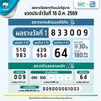 ตรวจหวยงวด16มีค64